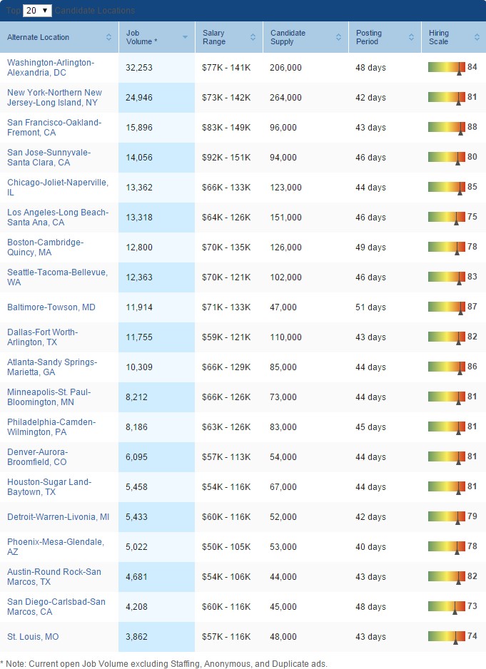 20-top-markets