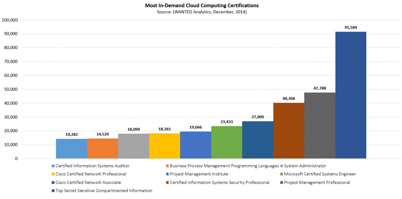 Cloud-Computing-Certifications