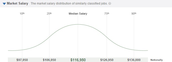 distribution-of-100K-Income