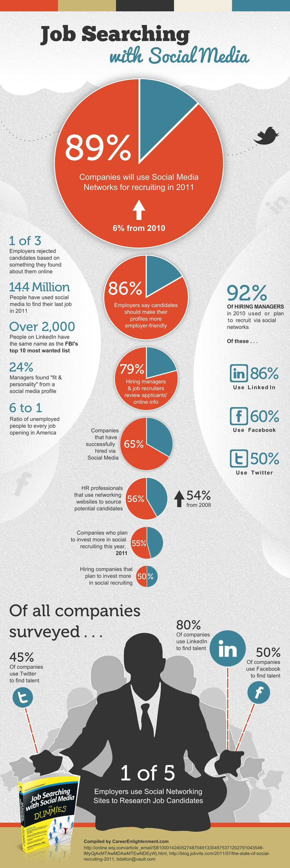 Job Searching with Social Media | using social media for recruiting | how to use social media for recruiting