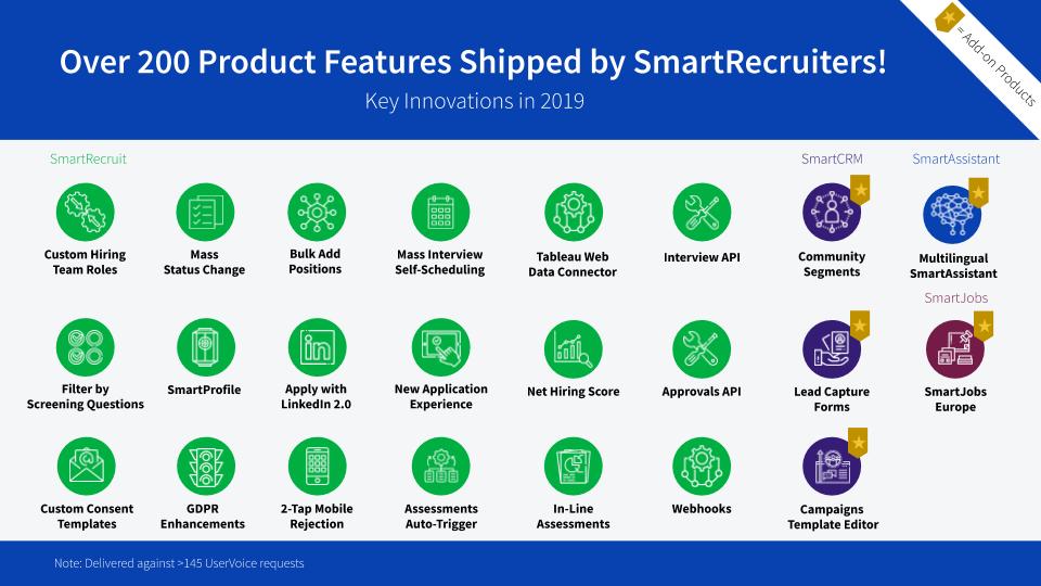 200 Smartrecruiters product features 