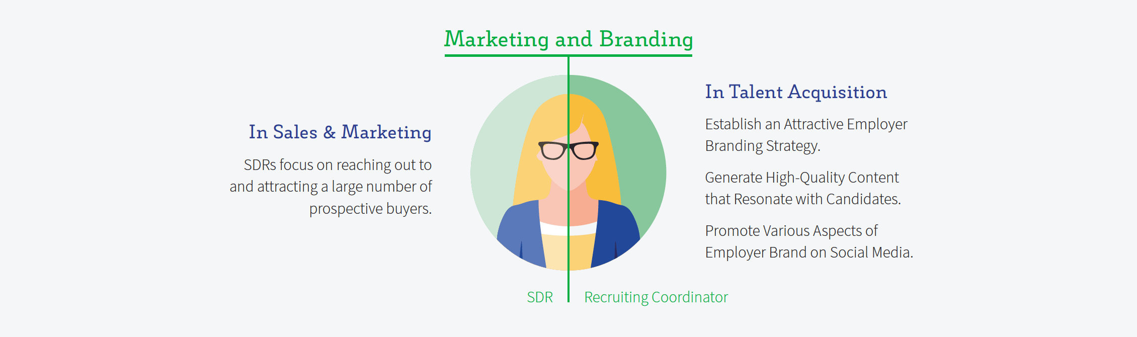 marketing and branding