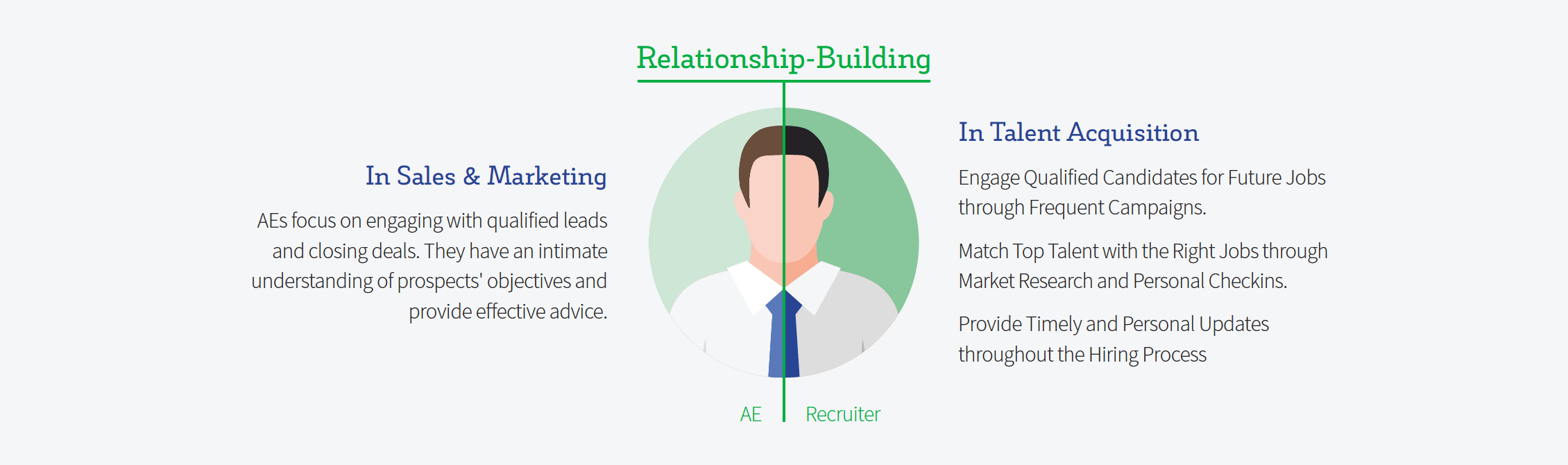 relationship building