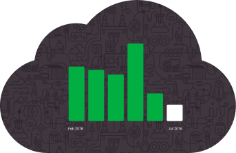 Analytics Api