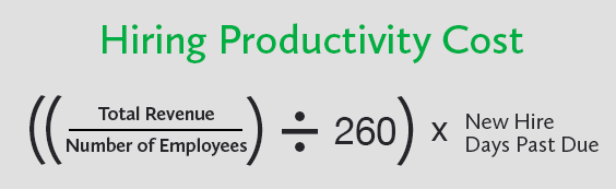 Hiring Productivity Cost Equation