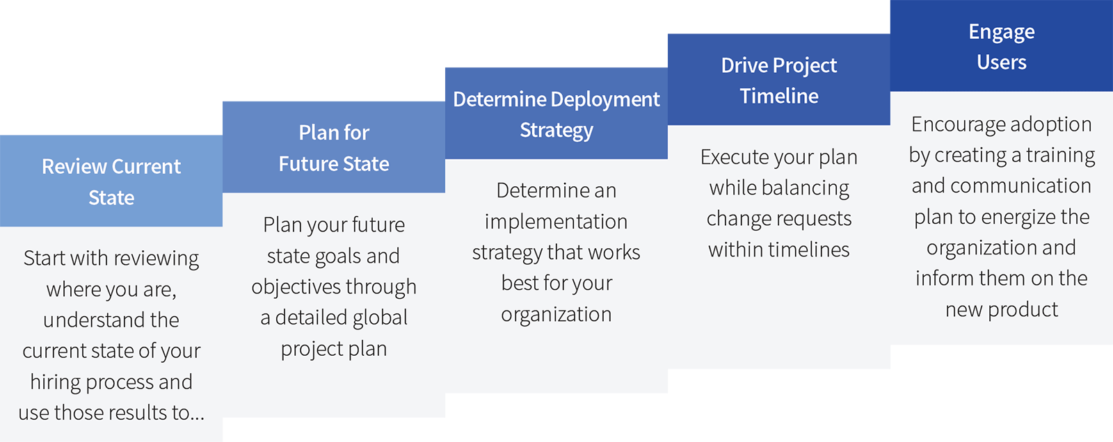 implementation steps