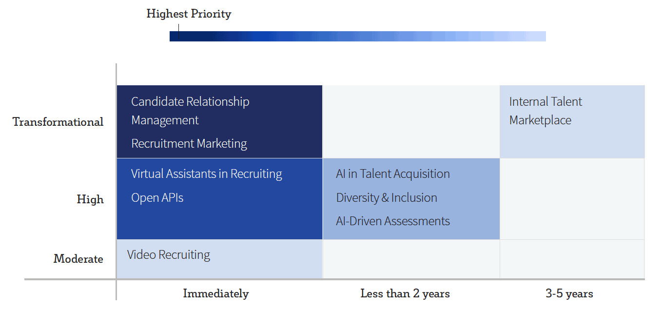 Priority diagram