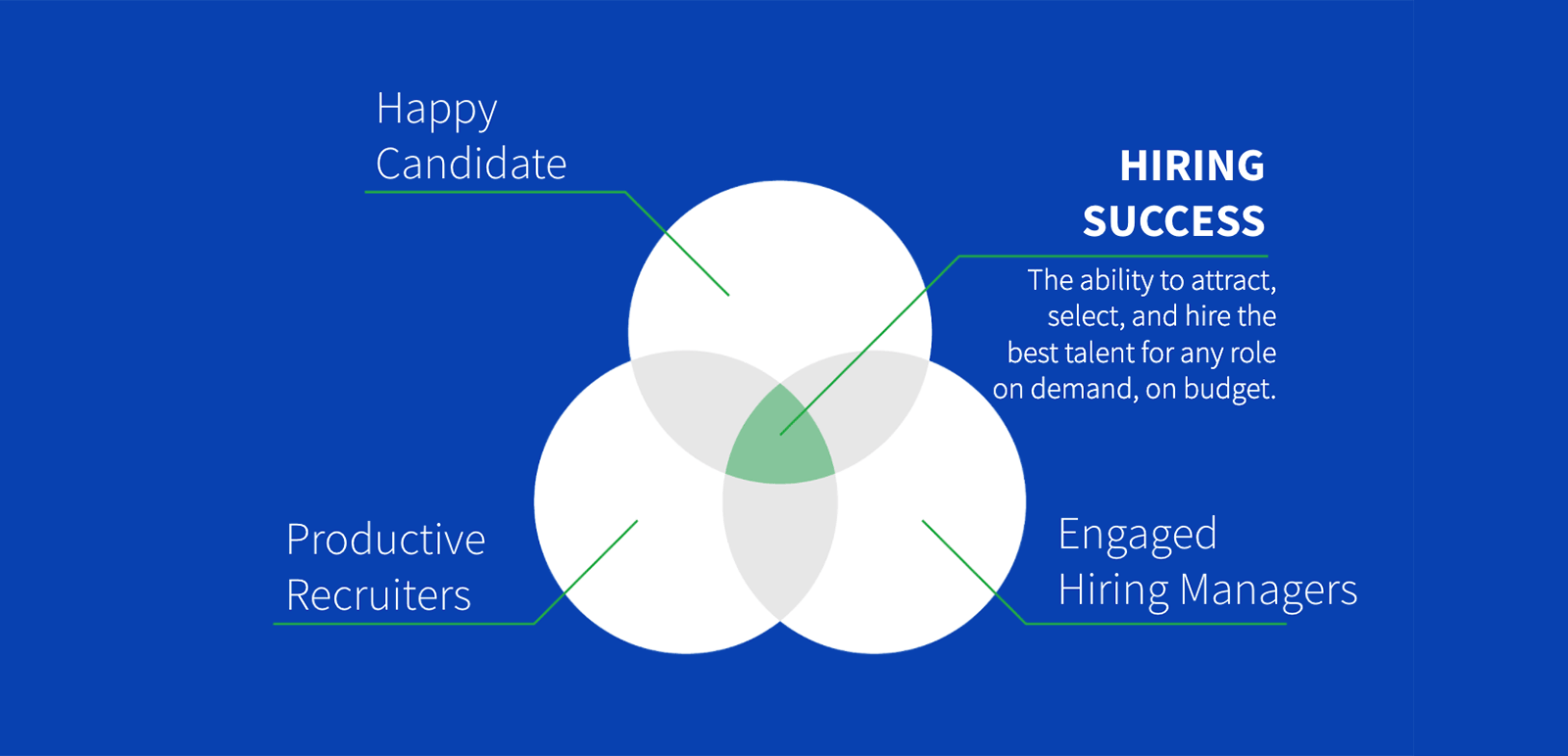 Learning Summary Diagram