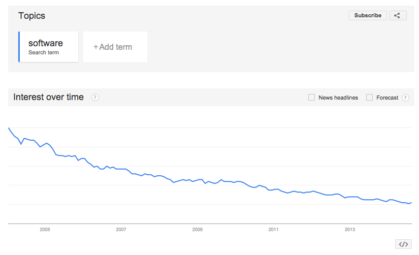 Software Search Volume