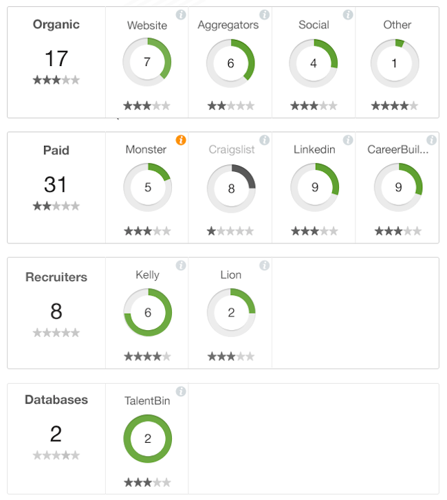 Sourcing Tab Breakdown